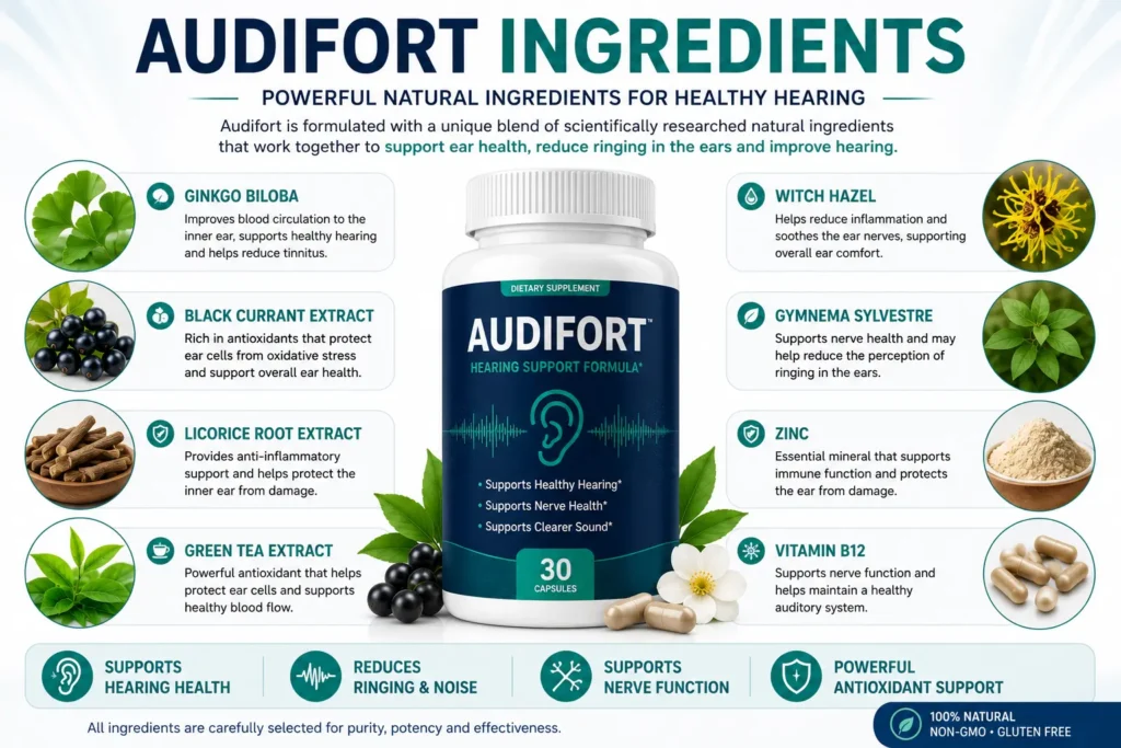 audifort-ingredients.webp